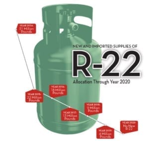 The R-22 Phase Out and what it means to you